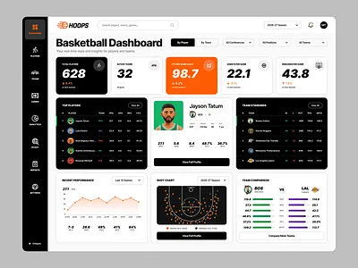 Hoops - Basketball Dashboard 3d character 3d illustration admin dashboard analytics basketball branding dashboard data visualization df player stats saas dashboard shot chart sports analytics sports app sports branding sports dashboard stats dashboard team comparison ui design web app