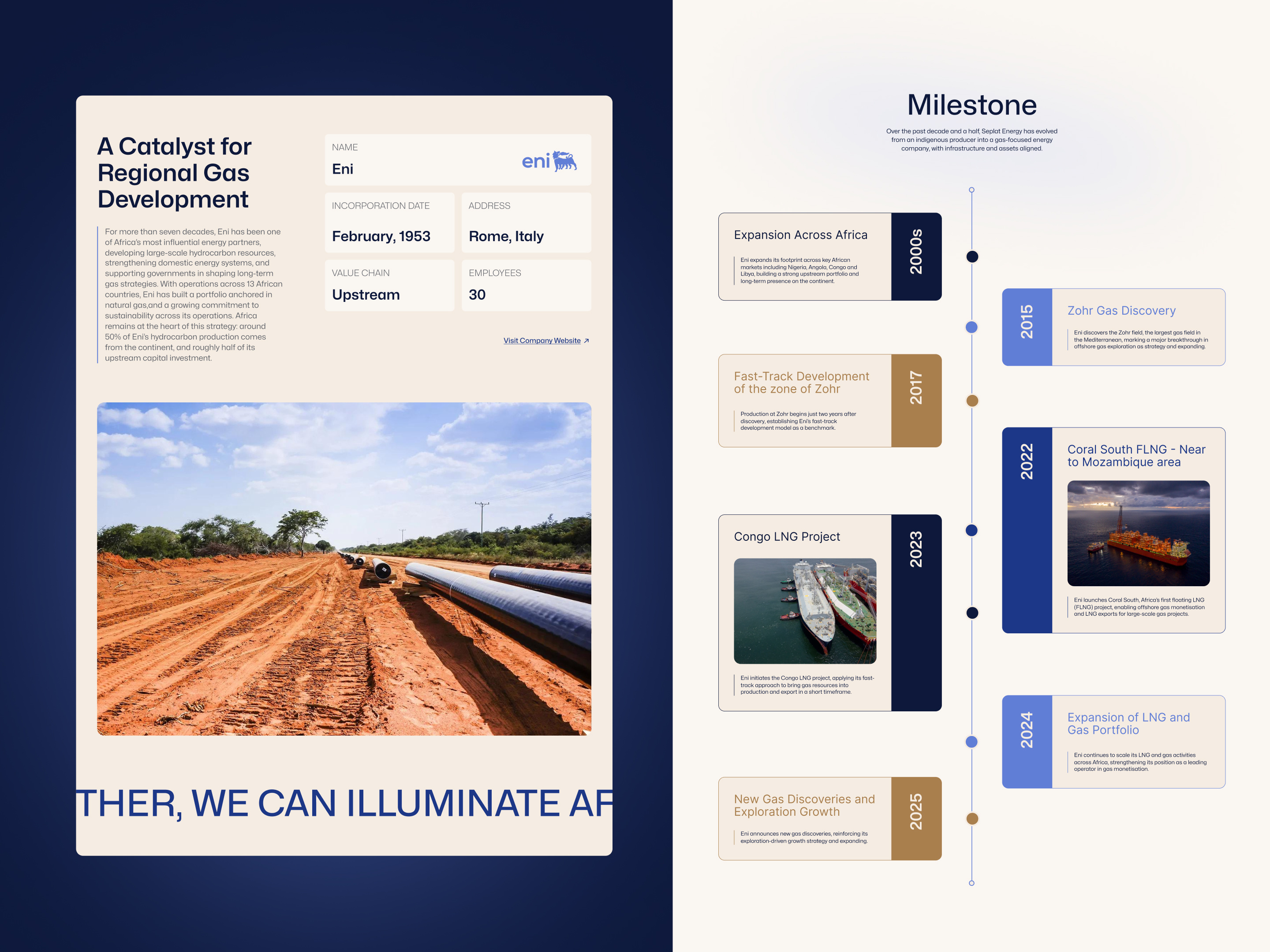 Example of Gas for Africa - Company Profiles