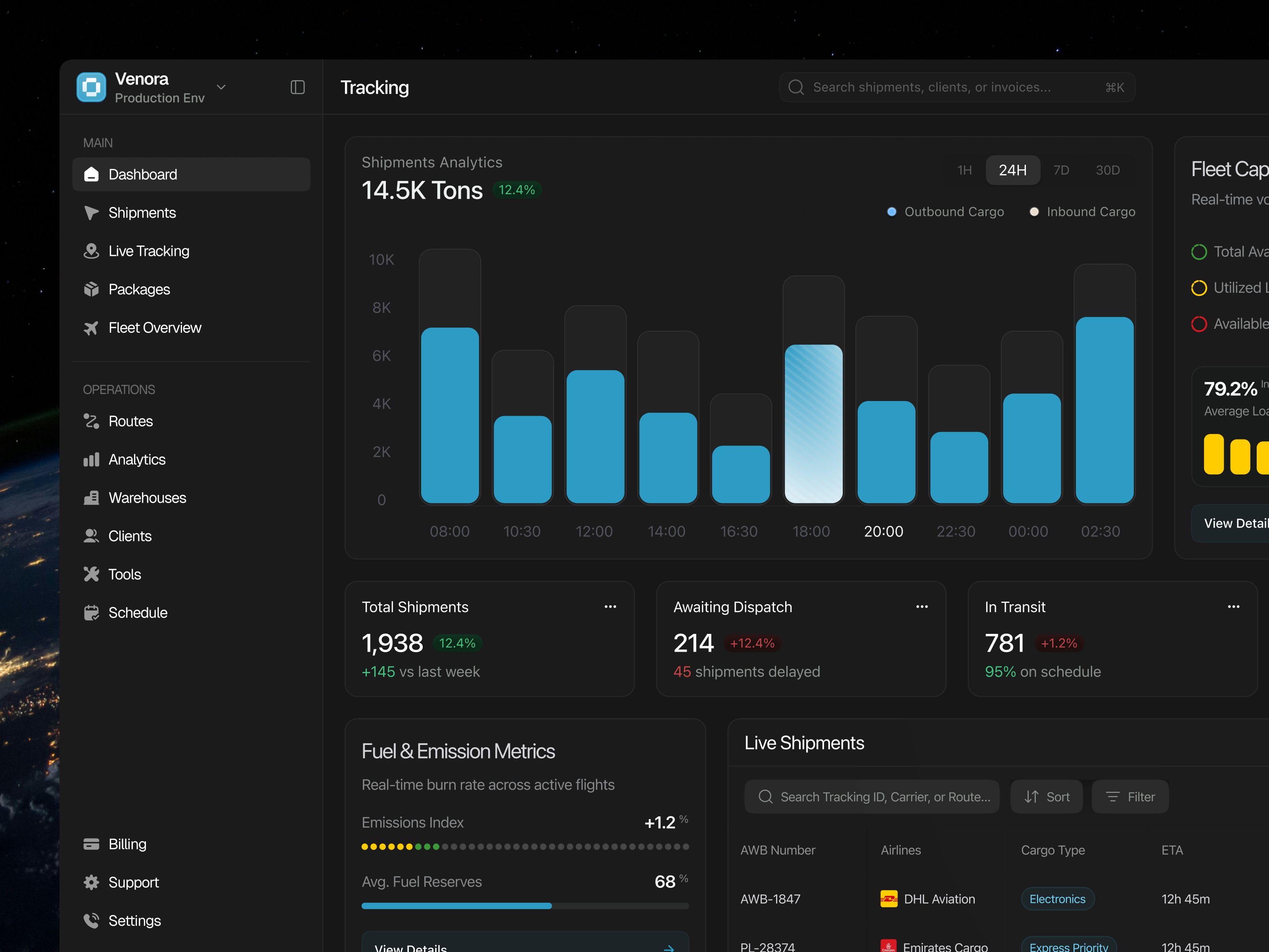 Example of Shipping Logistic Dashboard