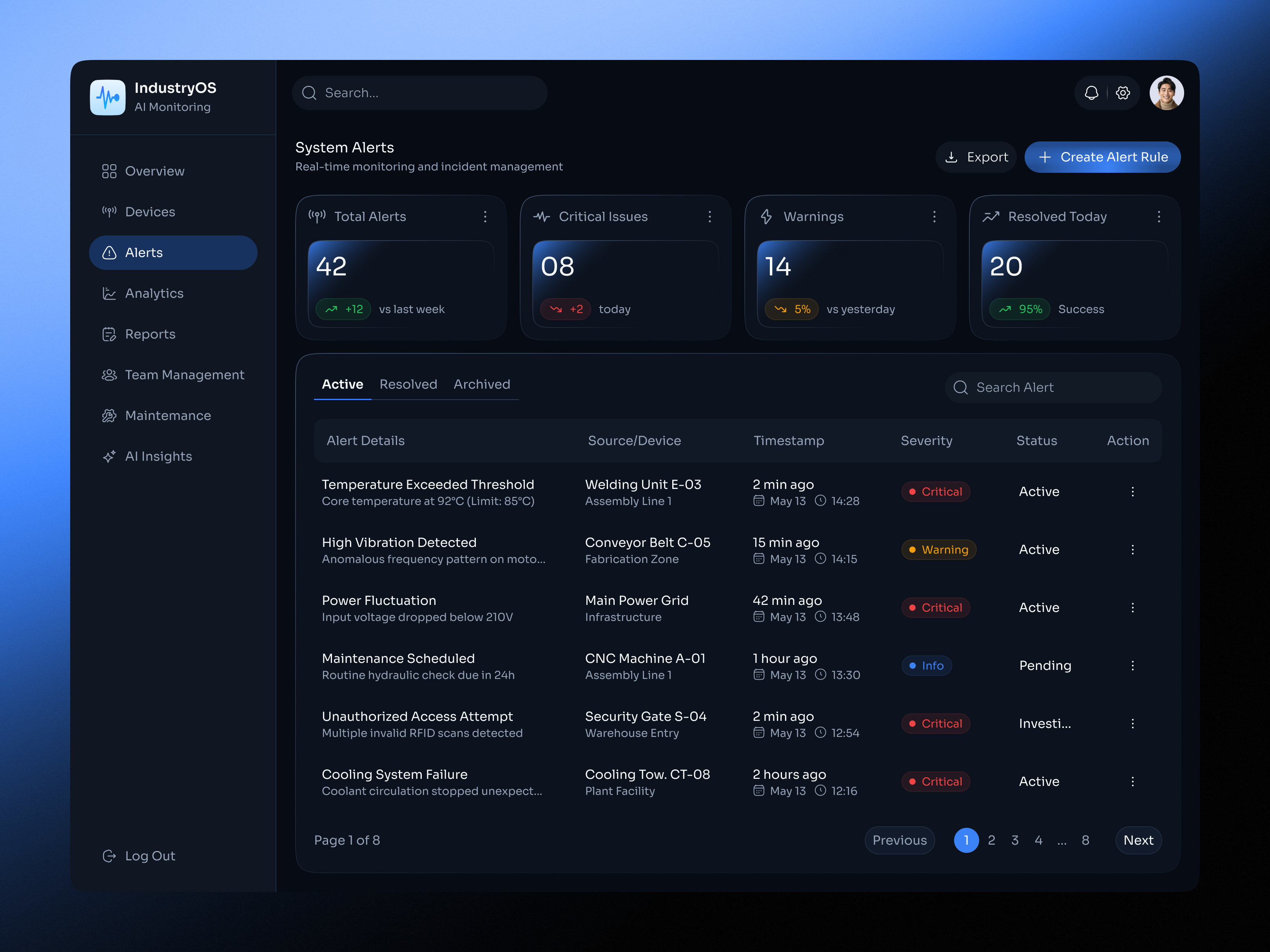 Industrial IoT Dashboard UIUX Design | Alerts interface product service startup ui ux web