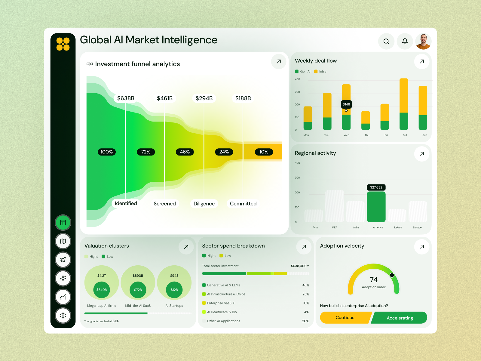 Global AI Market Dashboard — Dashboard Design ai analytics branding dashboard data design graphic design illustration info graphics motion graphics trends ui ux