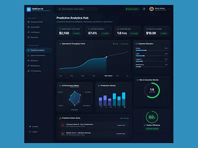 OptiCore AI Dashboard Design | Predictive Analytics & Operationa admin panel ai dashboard analytics dashboard dark ui dashboard ui enterprise software operational dashboard predictive analytics saas dashboard ui ux design