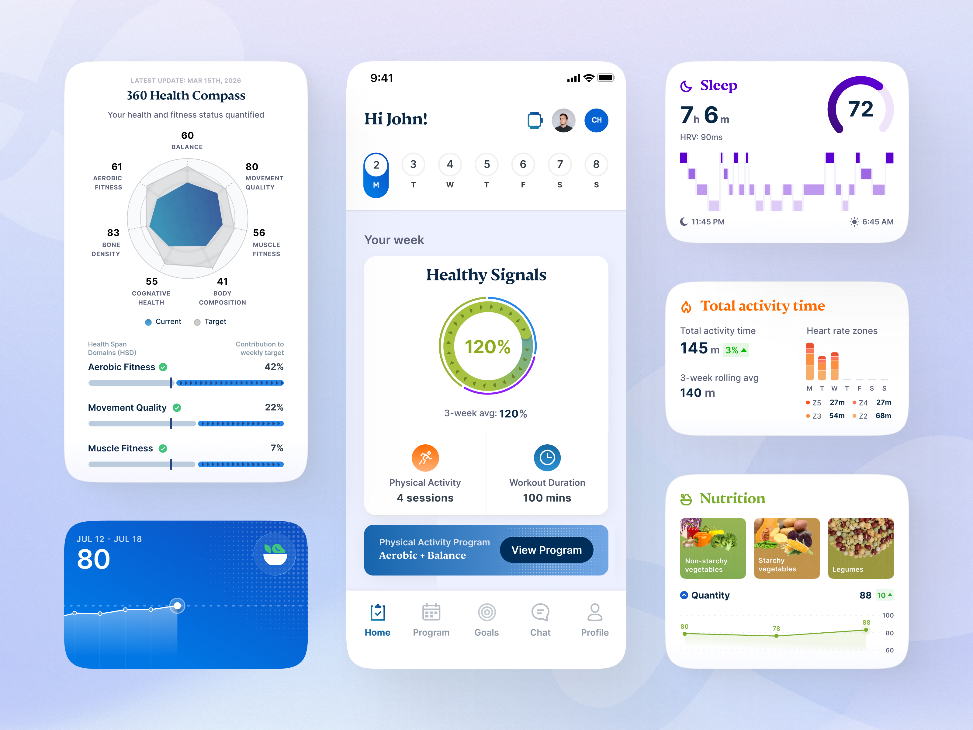 Example of Activity Feed + Dynamic Info Cards