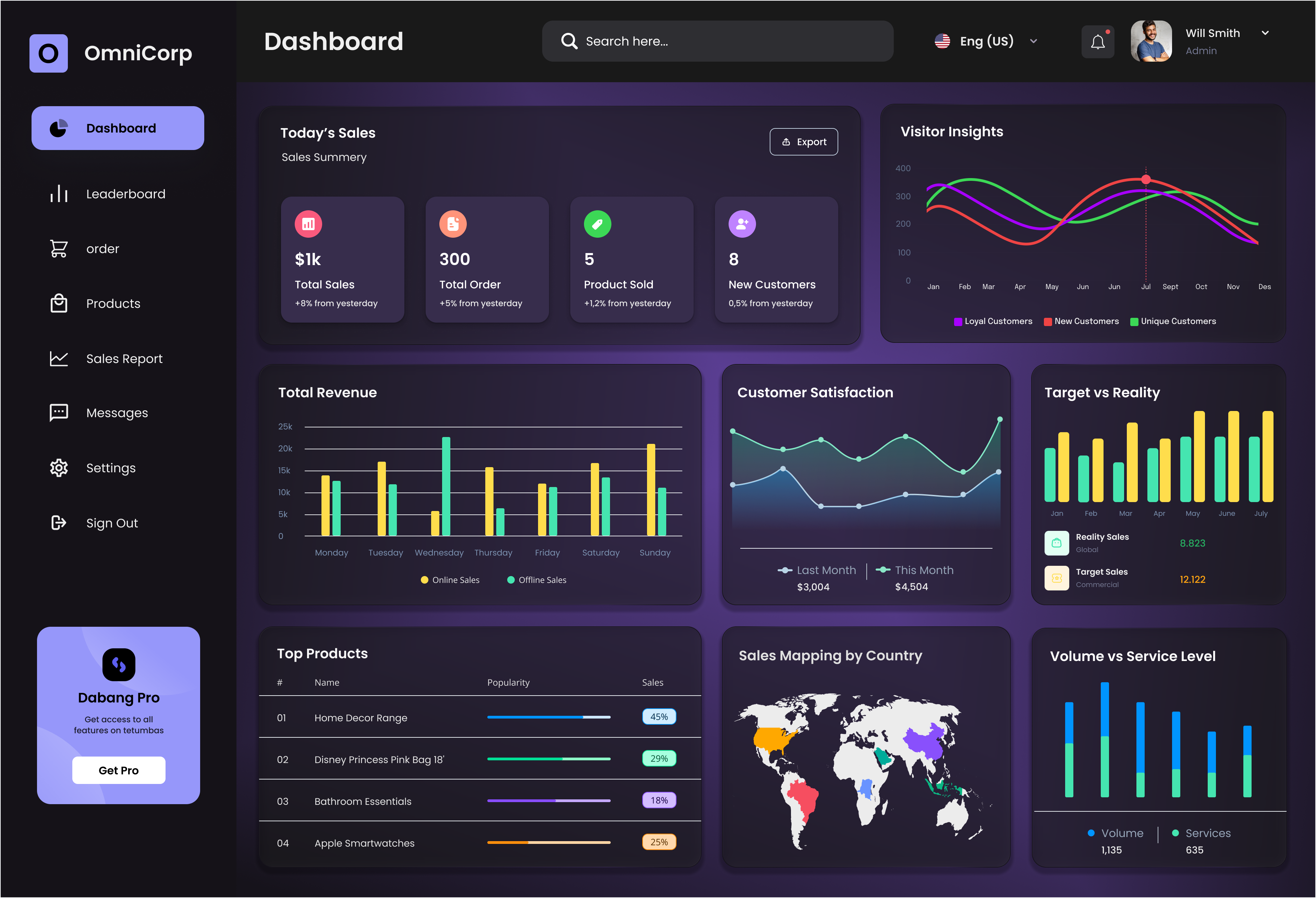Example of Websites, Saa S Dashboards UI Design