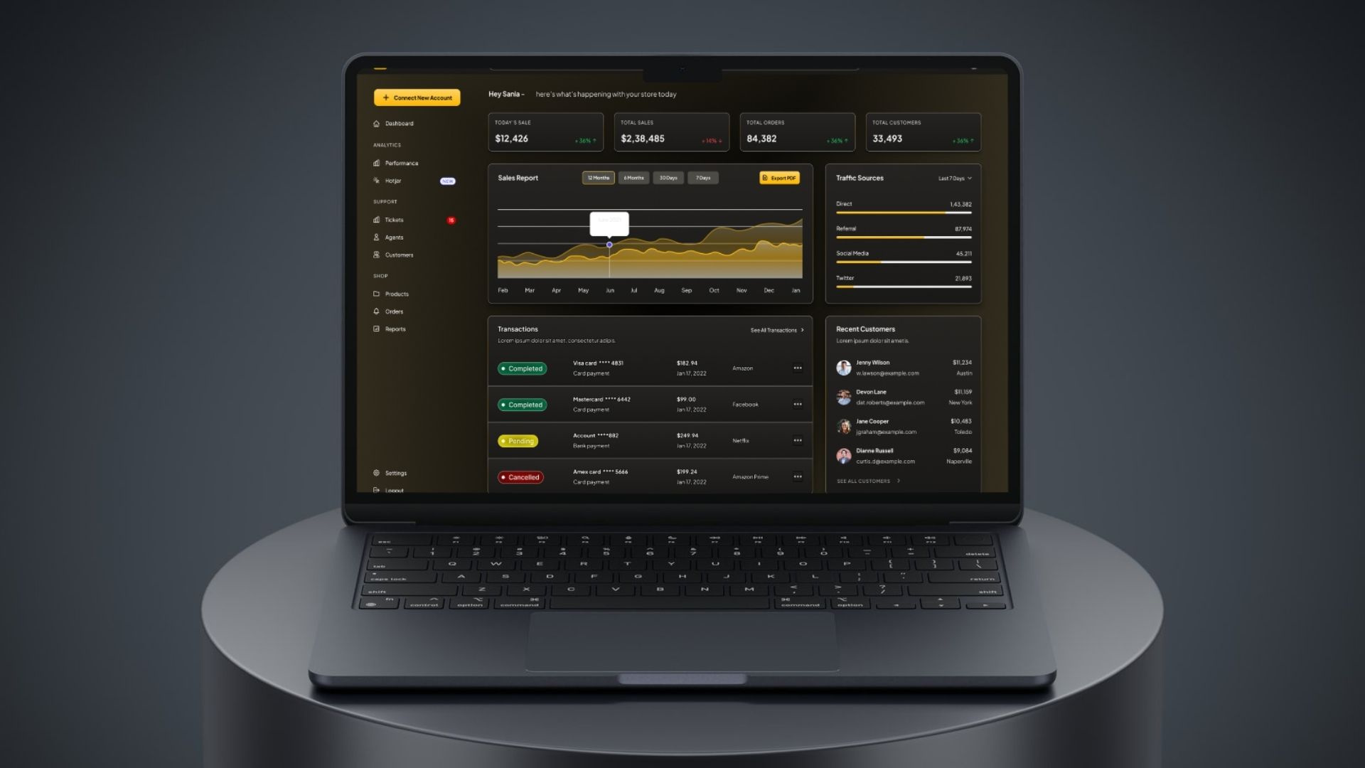 Example of Websites, Saa S Dashboards UI Design