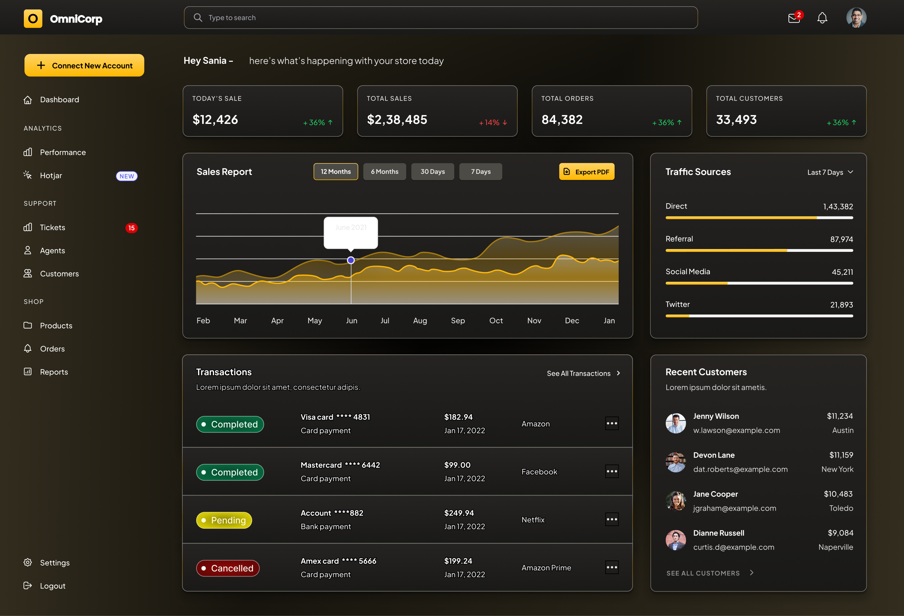 Example of Websites, Saa S Dashboards UI Design