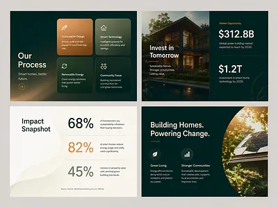 A GreenBuild Presentation System branding colours creative design figma graphic design illustration pitch deck pitch slide pitchdeck powerpoint presentation ui