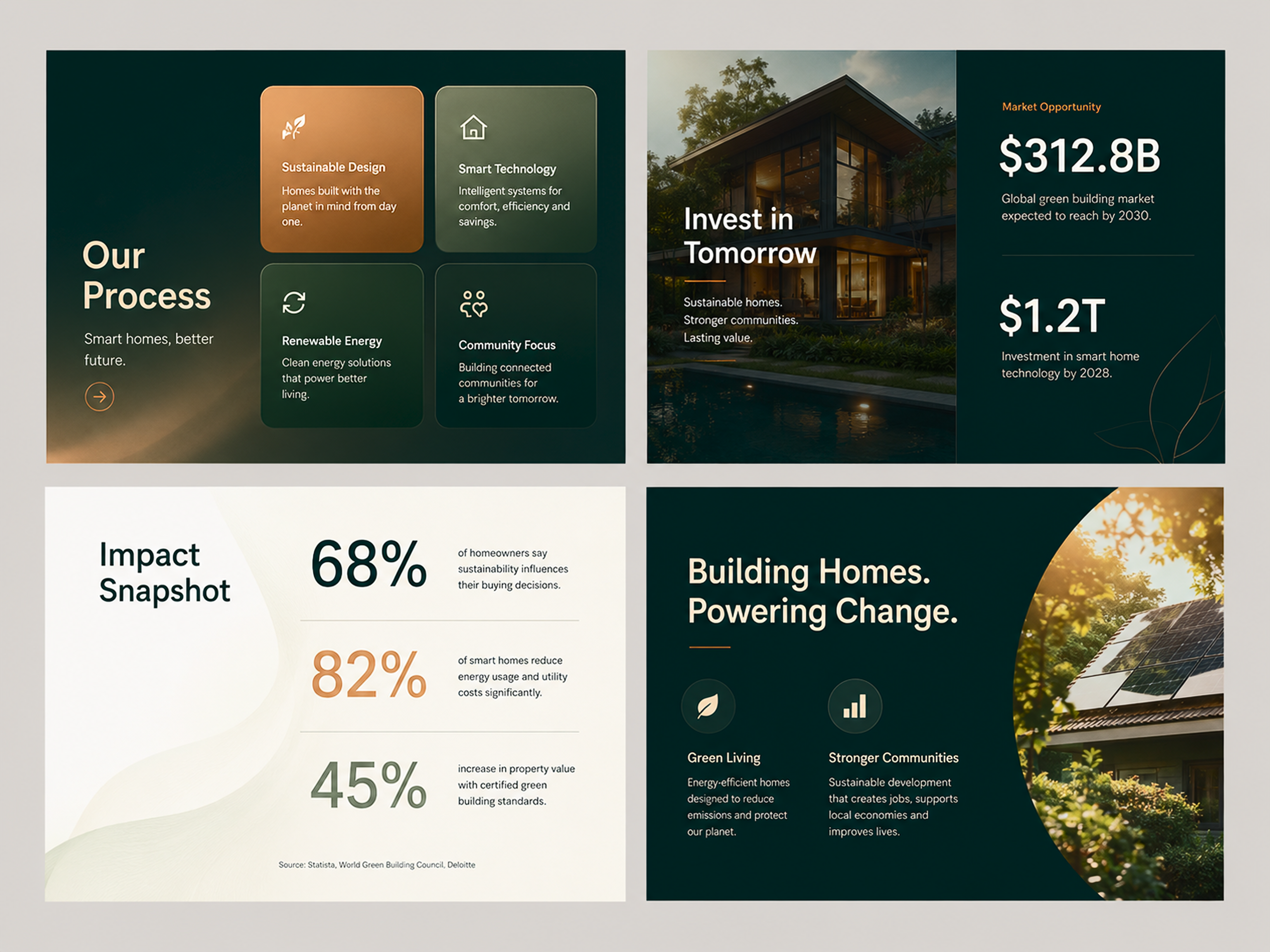 Example of A GreenBuild Presentation System