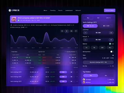 Crypto Dashboard Design blockchain ui crypto currency crypto dashboard crypto dashboard design cryptoexchange finance dashbaord finance dashboard product saas dashboard saas dashboard design web