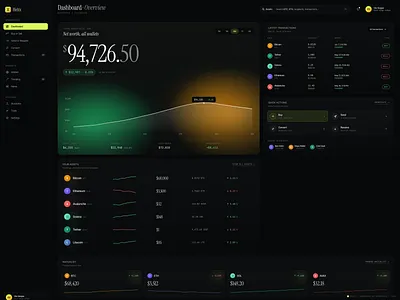 Helix - a crypto trading workspace crypto dark mode dashboard data viz editorial fintech product design saas trading ui ux web app