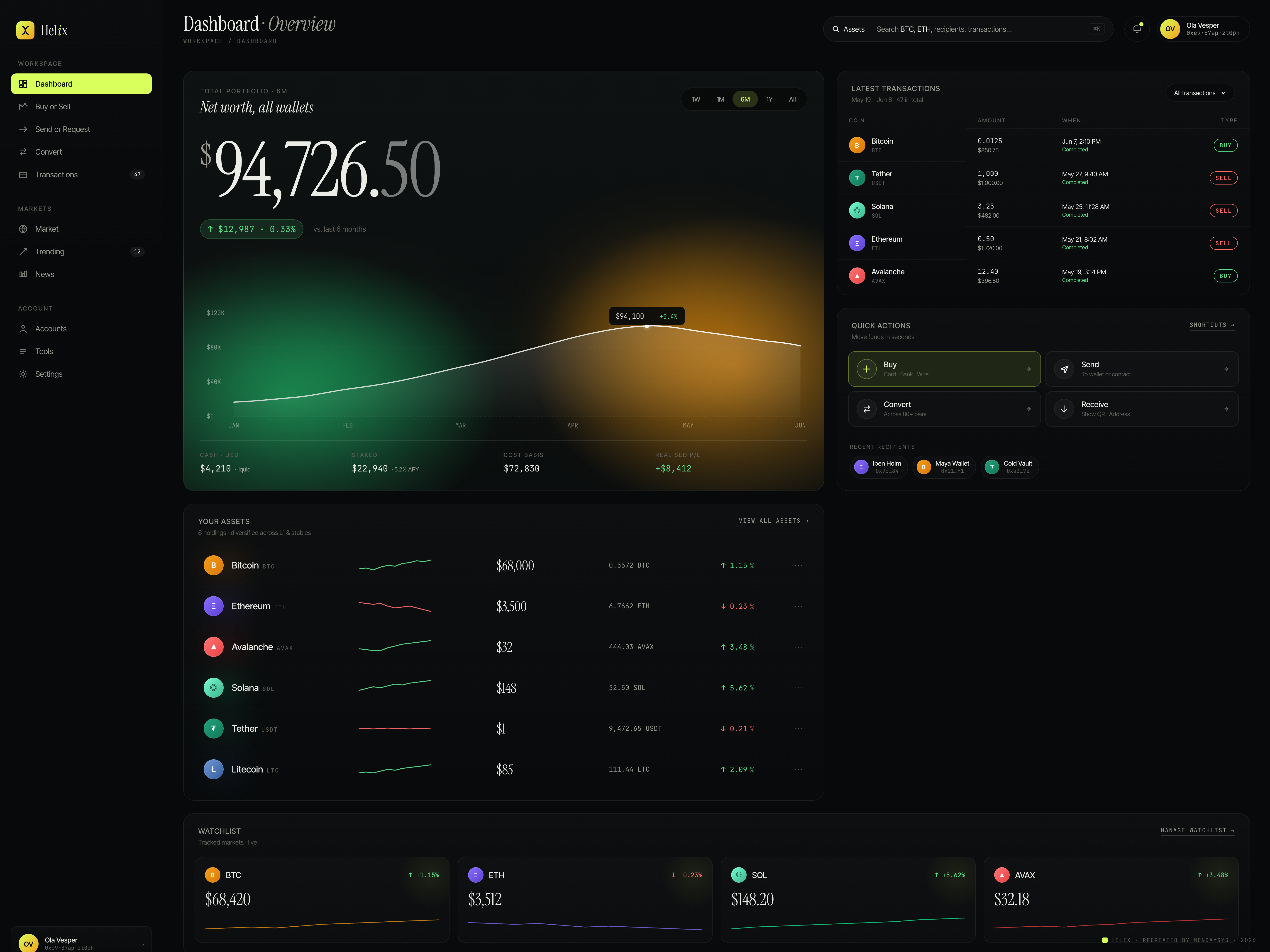 Example of Crypto Dashboard & Web3 App UI Design