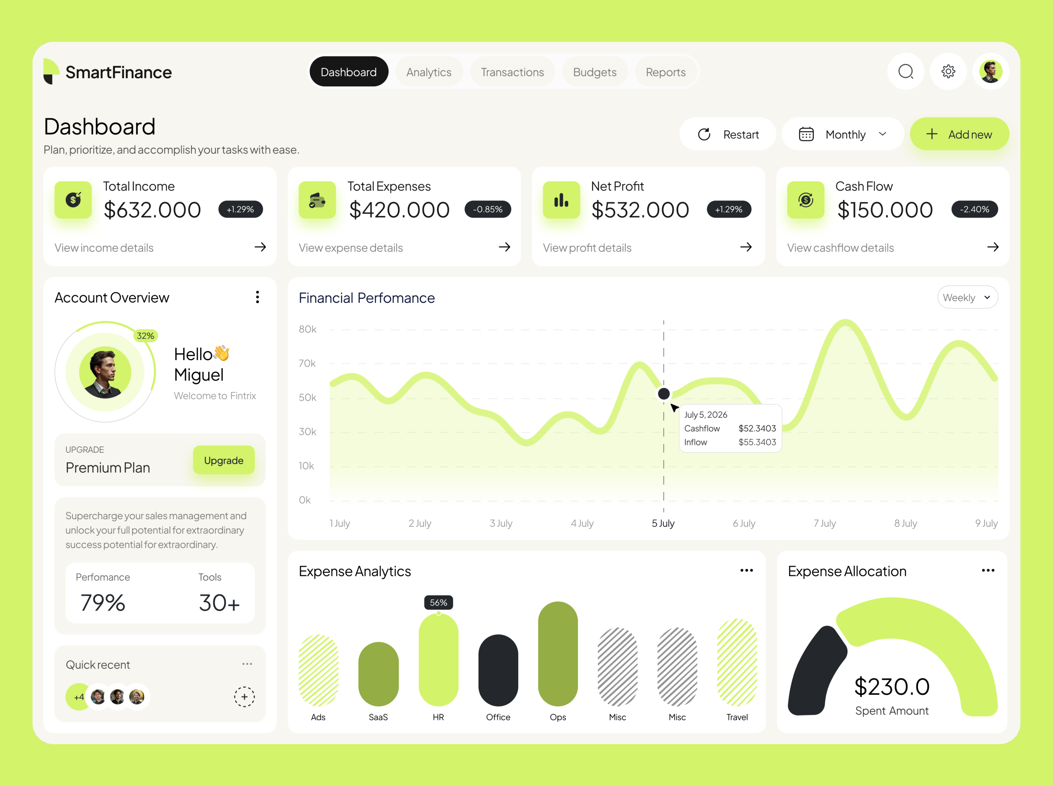 Modern Finance Management Dashboard UI Design admin dashboard ui banking dashboard business dashboard design data visualization ui design expense tracker ui figmadesign finance app ui finance dashboard financial analytics dashboard financial software ui fintech ui design minimal admin panel mobileappdesign modern admin panel revenue dashboard saas dashboard uiux