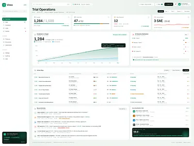 Vireo - Clinical Trial Operations b2b clinical trials compliance dashboard data viz enterprise healthtech product design saas ui ux web app