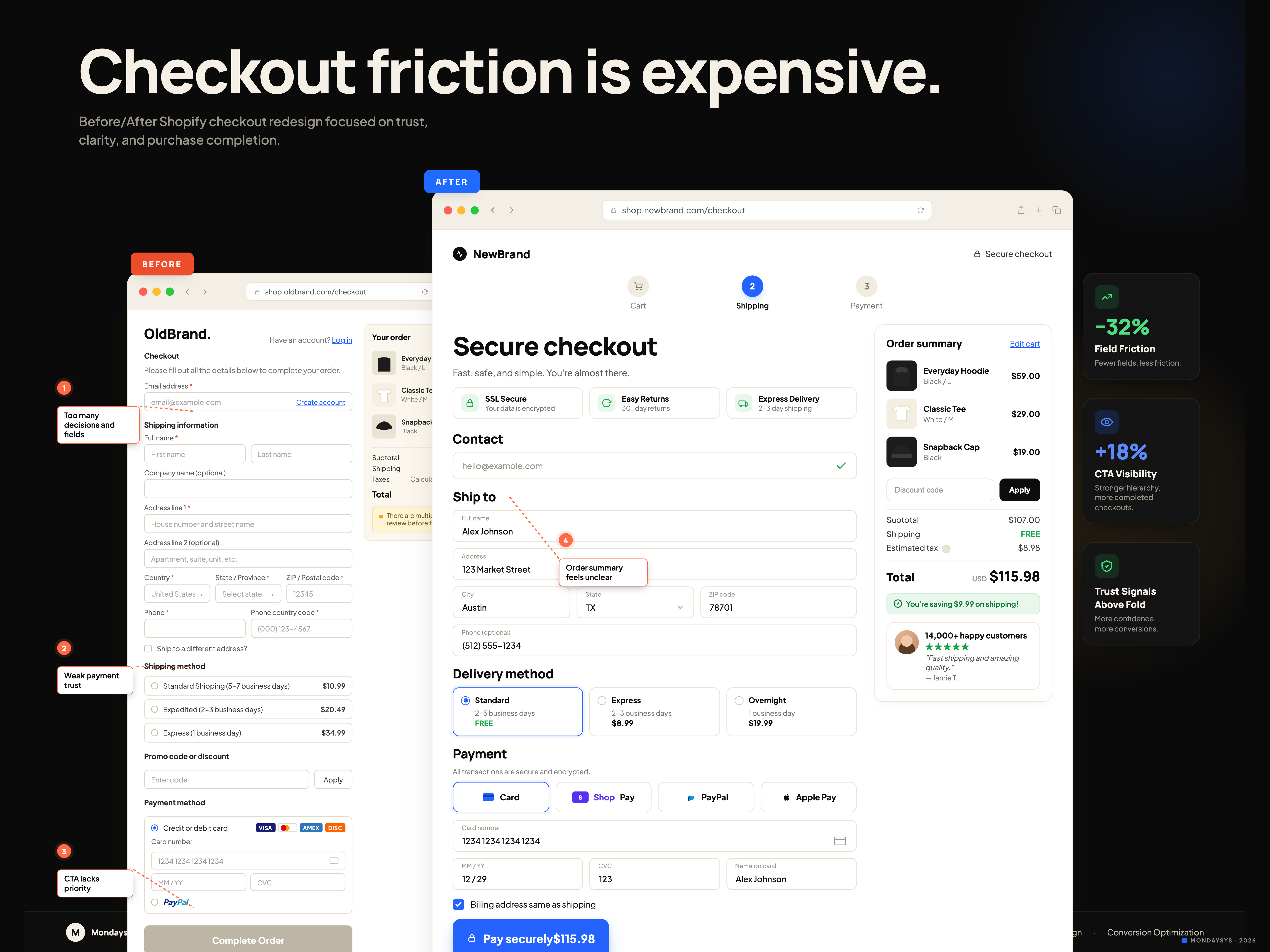 Example of Cro & A/B Testing Design And Development