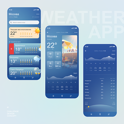 #1 Weather app app design figma ui ux weather