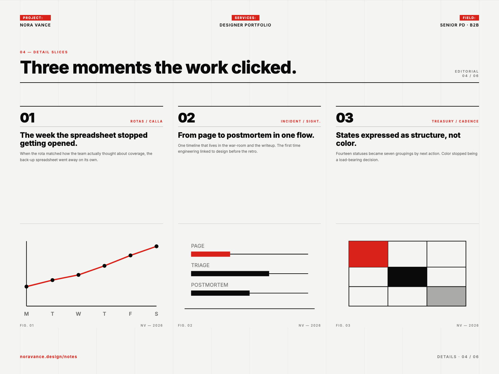 Example of Portfolio Website Design & Development