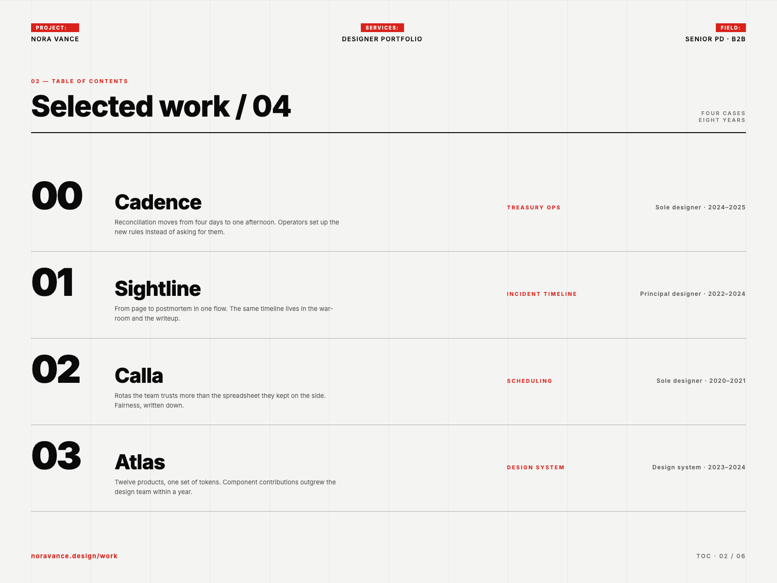 Example of Portfolio Website Design & Development