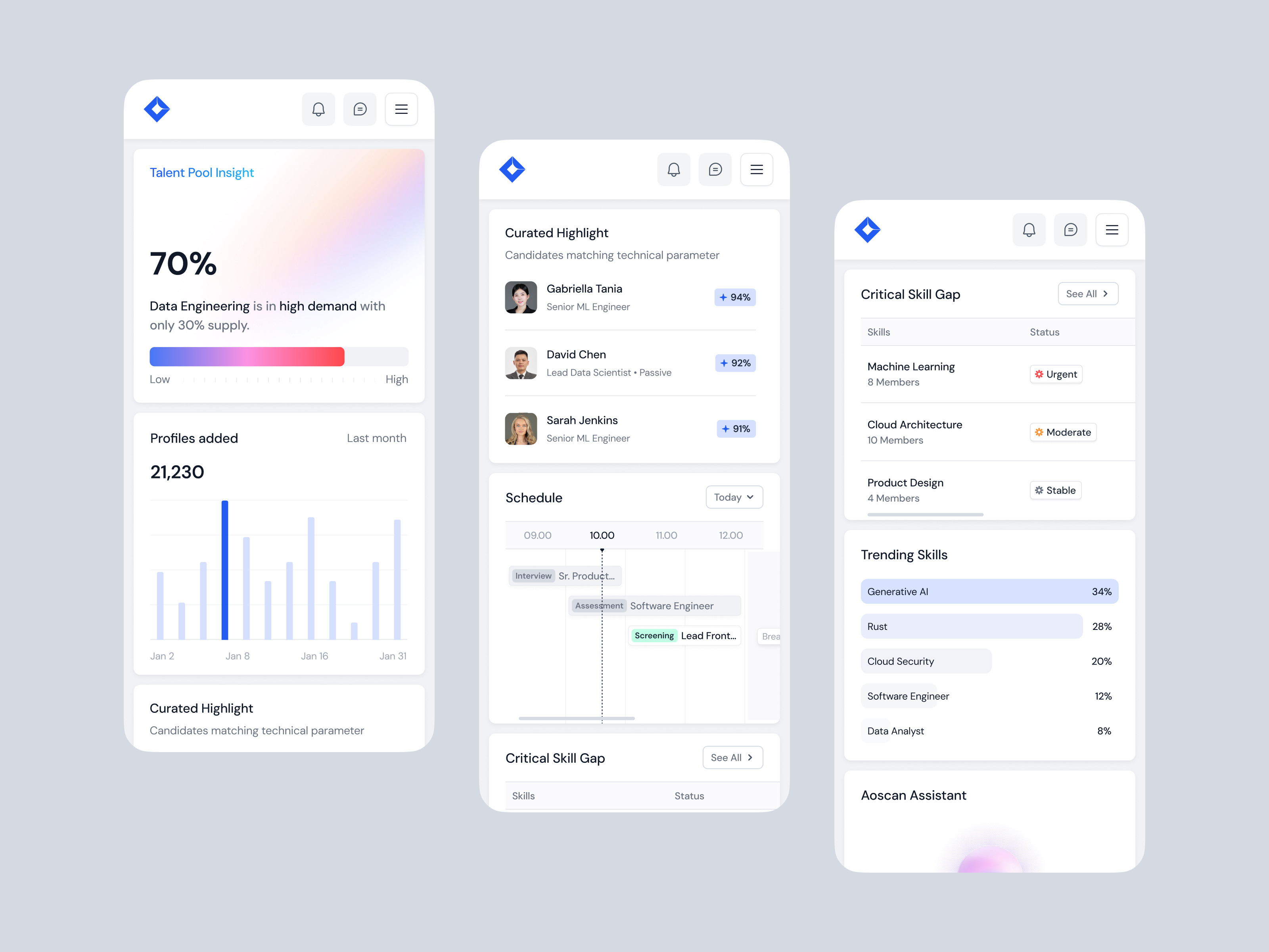 Aoscan - AI Recruitment Dashboard Mobile Responsive ai recruitment artificial intelligence b2b clean components dashboard hr dashboard minimalist mobile breakpoints mobile responsive modern product design recruitment platform saas saas dashboard startup ui design vendor management system web app