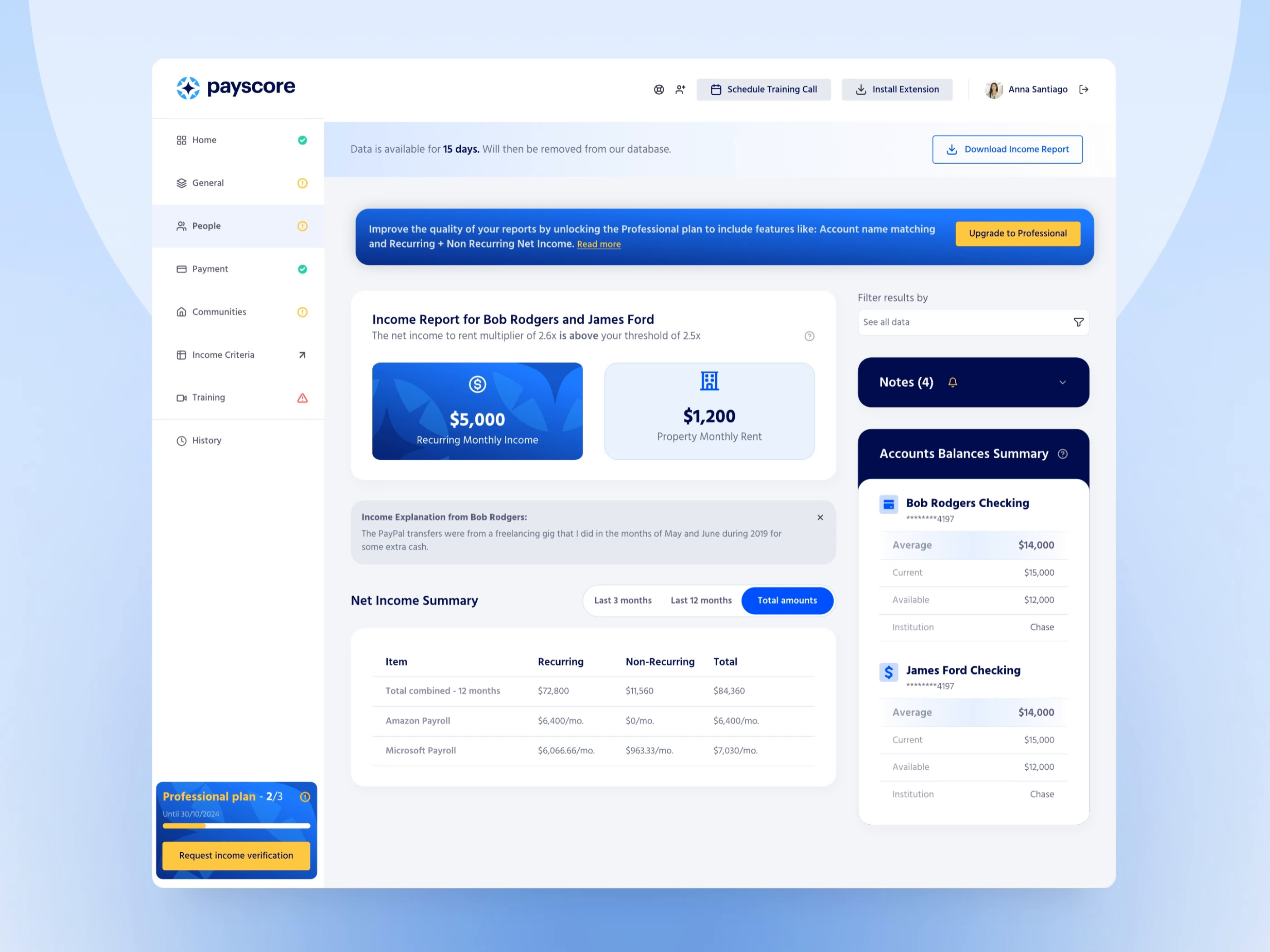 Example of Fintech Analytics Dashboard – Income Verification SaaS Platform