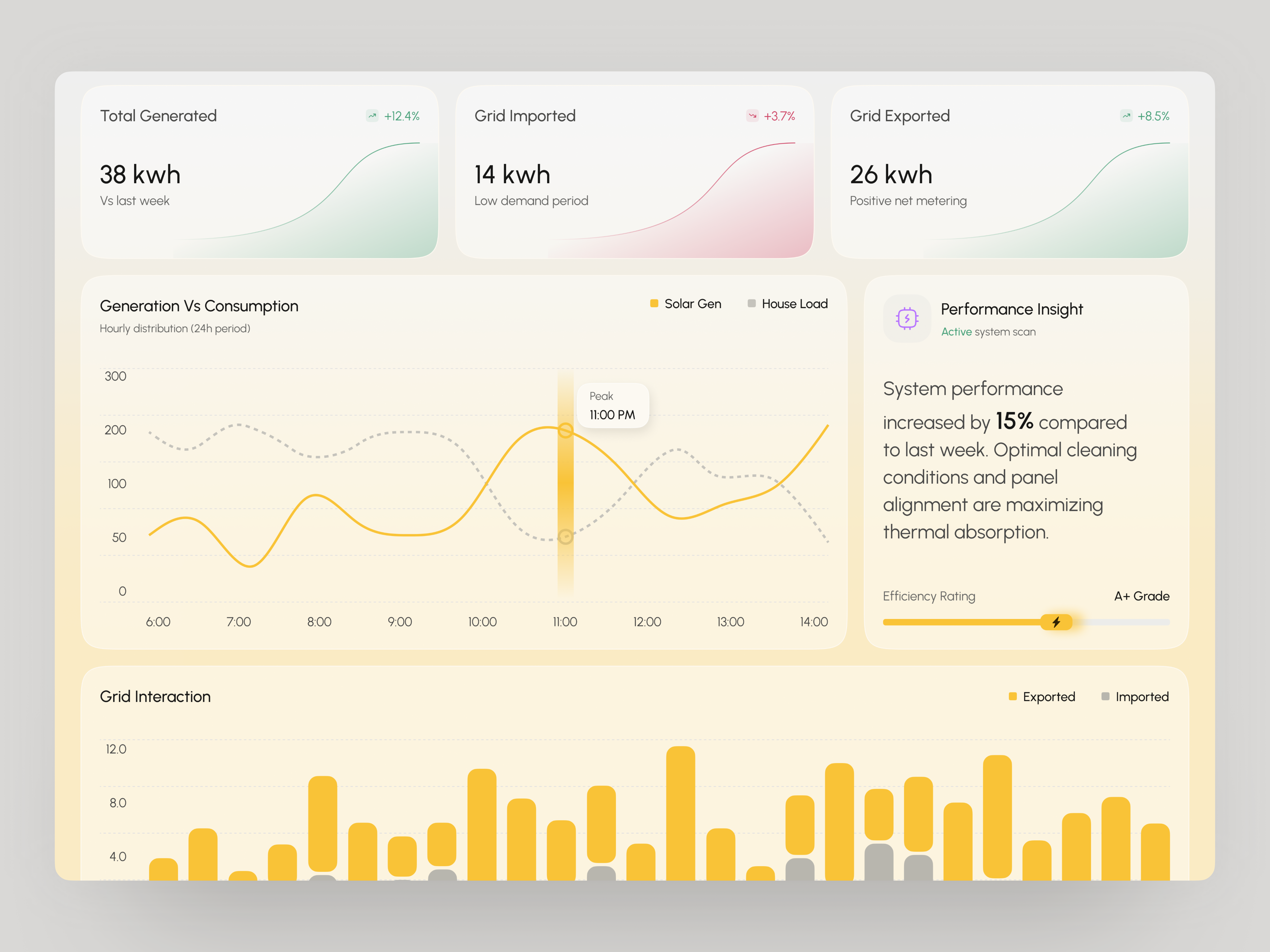 Solar Energy Management Dashboard admin panel design analytics dashboard battery monitoring dashboard design dashboard ui data visualization eco technology mobile app power tracking product design saas dashboard design smart energy smart home solar dashboard solar energy solar monitoring uiux user interface web app