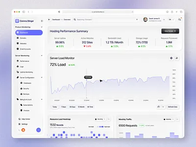 Domma SaaS Hosting Dashboard & Server Monitoring adminpanel analyticsdashboard cleanui dashboarddesign dashboardui dribbble figma figmadesign hostingdashboard hostingservice modernui productdesign saas saasdashboard servermonitoring uidesign uiux uiuxdesign webdesign webhosting