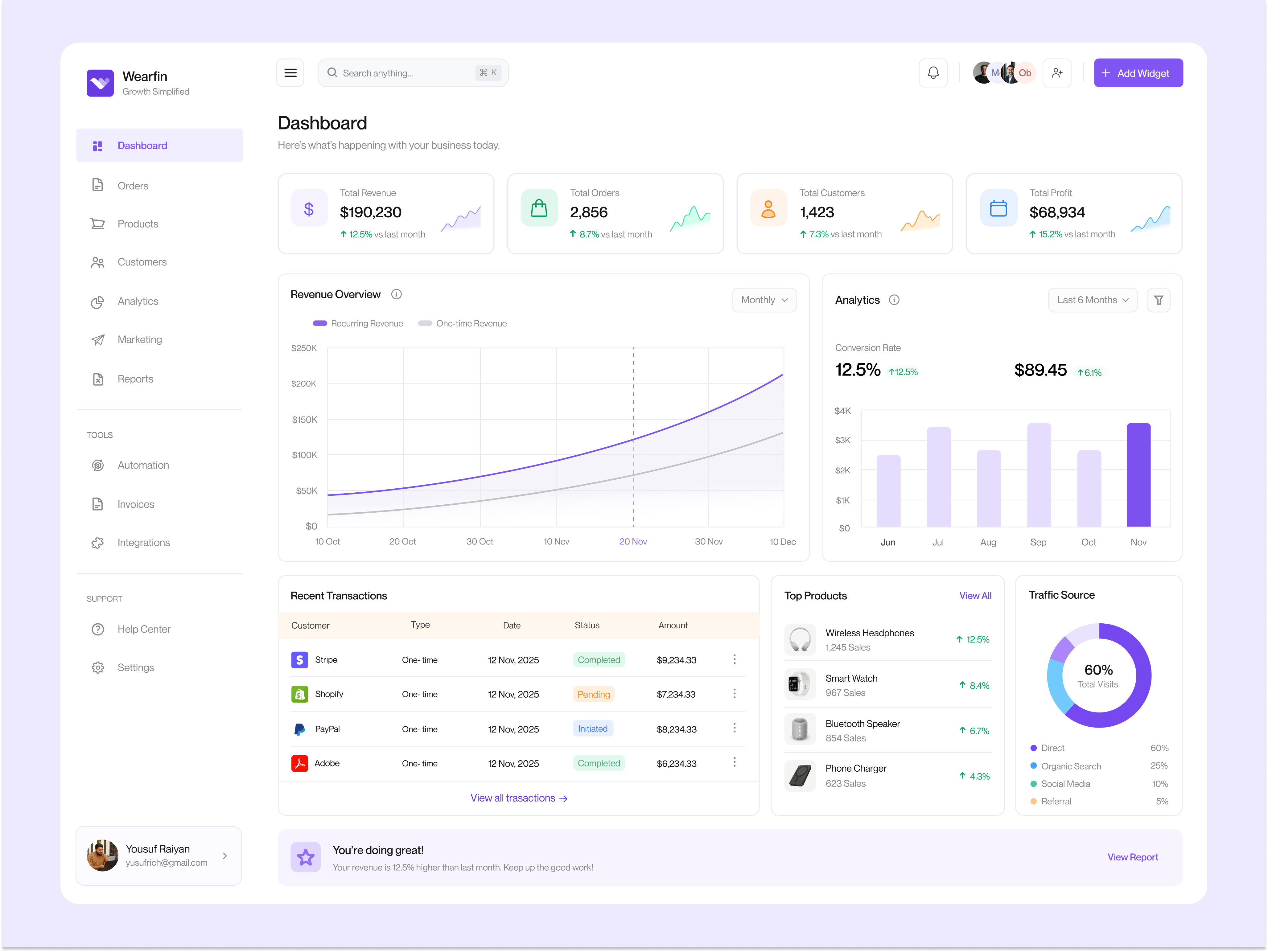 Example of E-commerce Admin Dashboard UI design