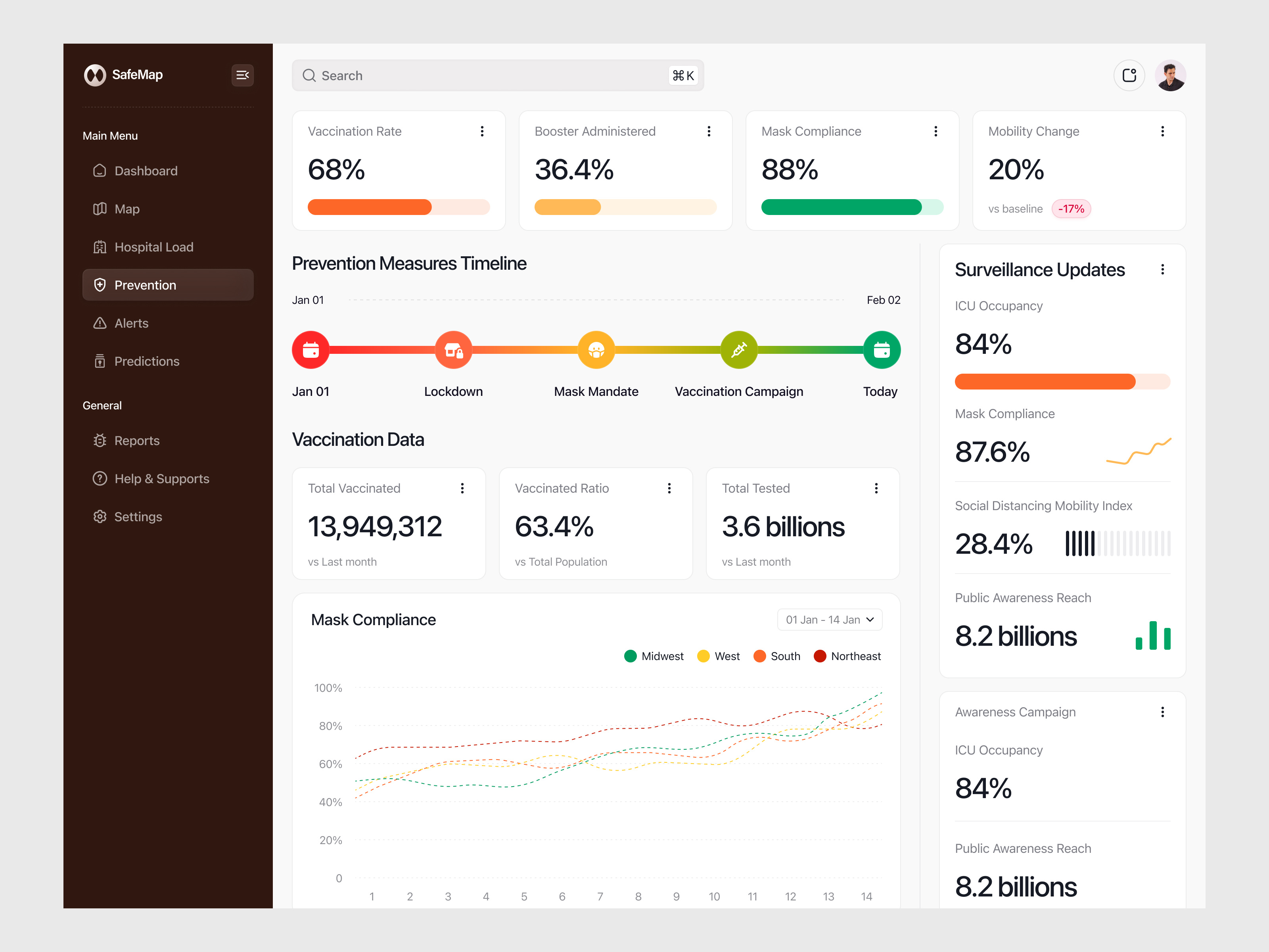 Public health prevention dashboard dashboard data visualization forecasting dashboard government health health app health dashboard health data visualization health surveillance healthcare healthtech hospital monitoring medical analytics monitoring pandemic monitoring population health predictive health public health dashboard saas