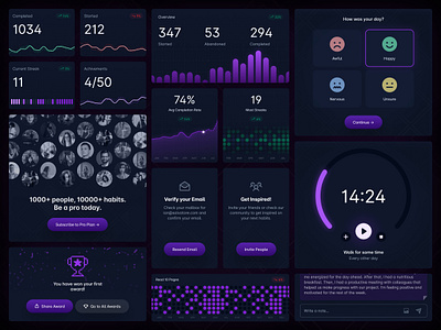 Habits Cards analytics branding card cards habits minimal statistics stats ui