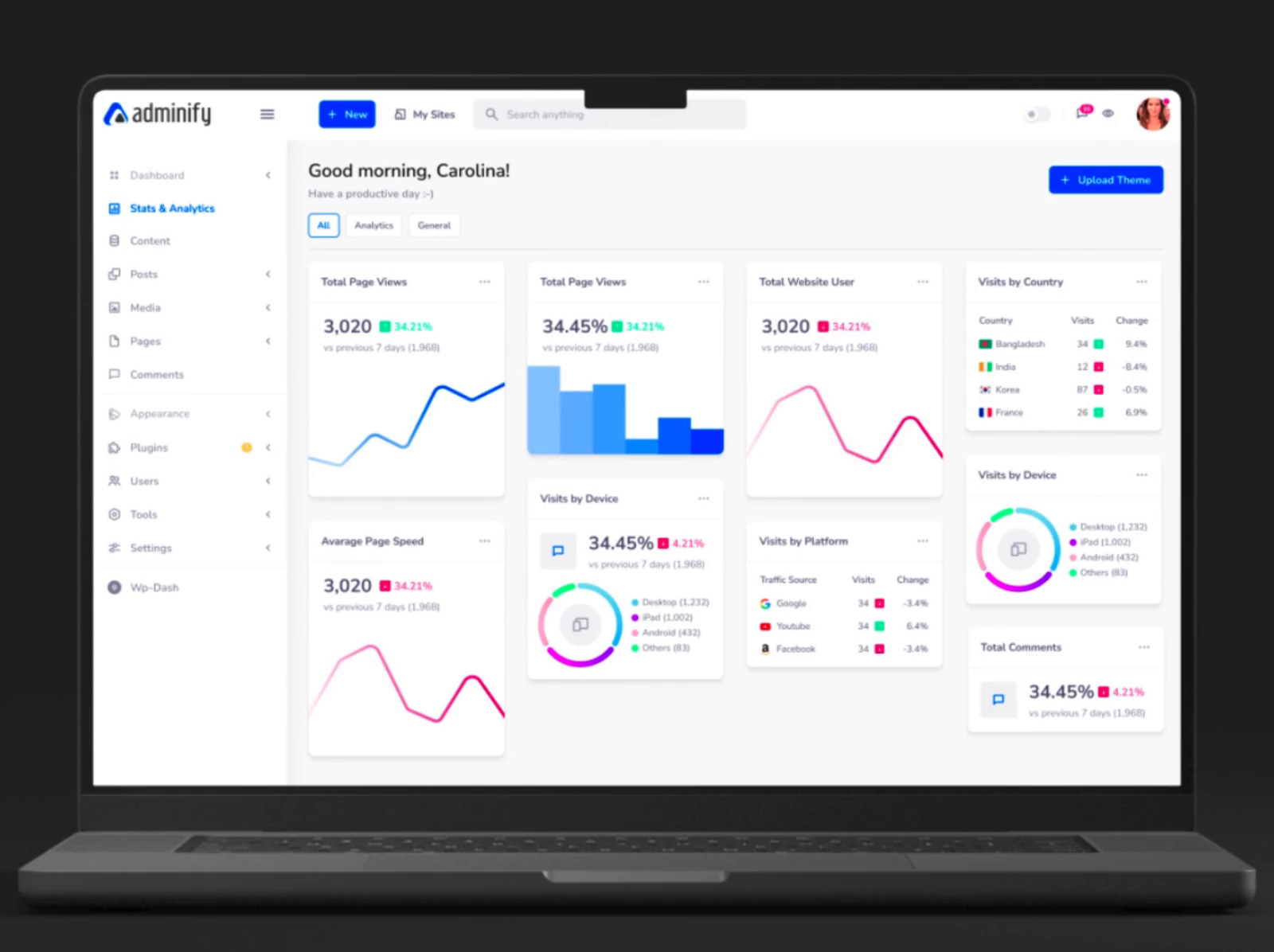 Dashboard, Analytics & Appearance