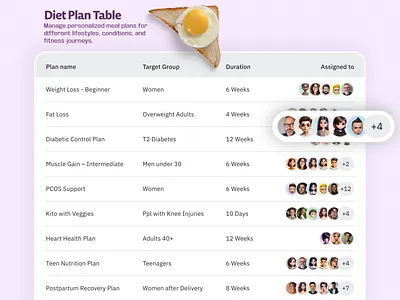 Beet.Health – AI Nutrition Platform | Diet Plan Table admindashboard application cleanui clientmanagement dashboardui datatable healthcareui mealplanning minimal modernui nutritionplans productdesign saasui table ui uidesign ux uxdesign webapp webdesign