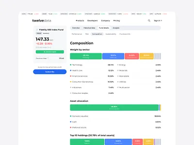 Structured fund & asset analytics dashboard analytics dashboard branding chart interaction dashboard ui design financial ux fintech design graphic design illustration structured data trading interface ui web