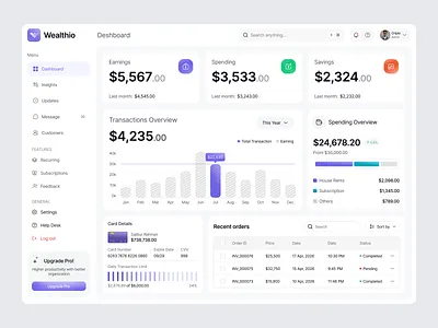 Finance Dashboard Design banking app clean dashboard dashboard dashboard ui design figma template figma uiux finance finance dashboard financial dashboard fintech platform payment analytics payment system transaction tracking ui ui design ux design web app web app design website design