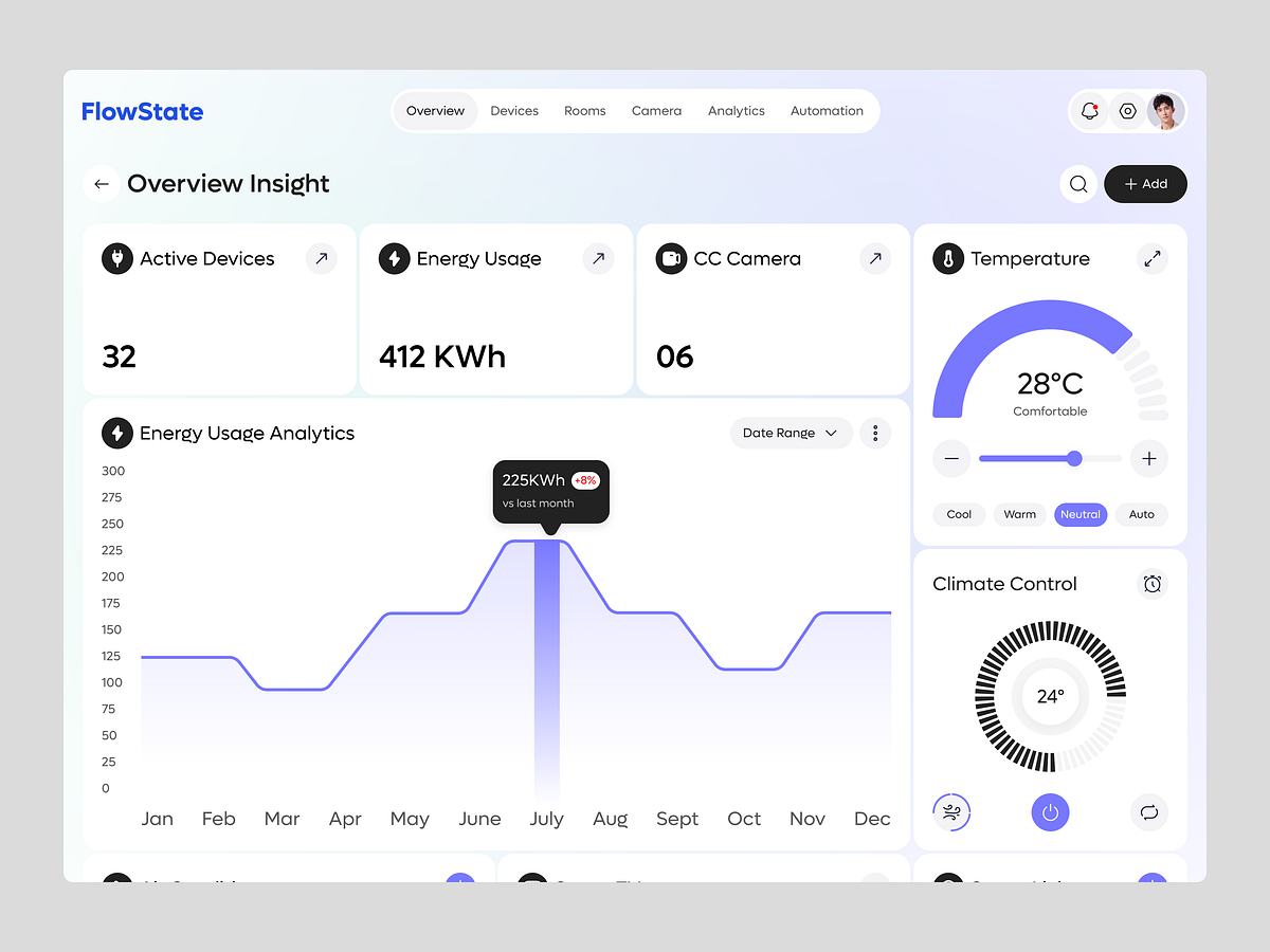 Home Automation Dashboard Image 0
