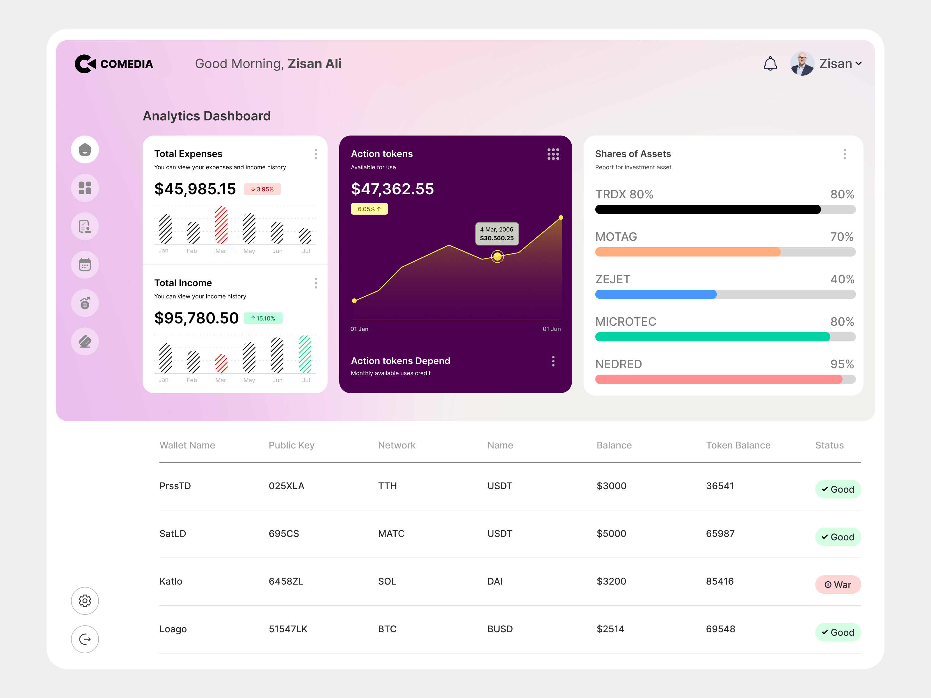 Investment platform dashboard ui design ai analytics ai saas finance b2b saas fintech crypto uiux custom ui dashboard dashboard design dashboard ui design dashboard uiux enterprise fintech financial analytics fintech dashboard fintech uiux fintech web application investment uiux payment tracking ui saas pricing card ui web dashboard application