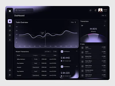 Finance Dashboard Design crm dark mode dashboard design finance dashboard finance web app modern dashboard saas ui design uidesign ux web application website