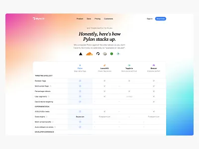 Day 41 of Daily UI!