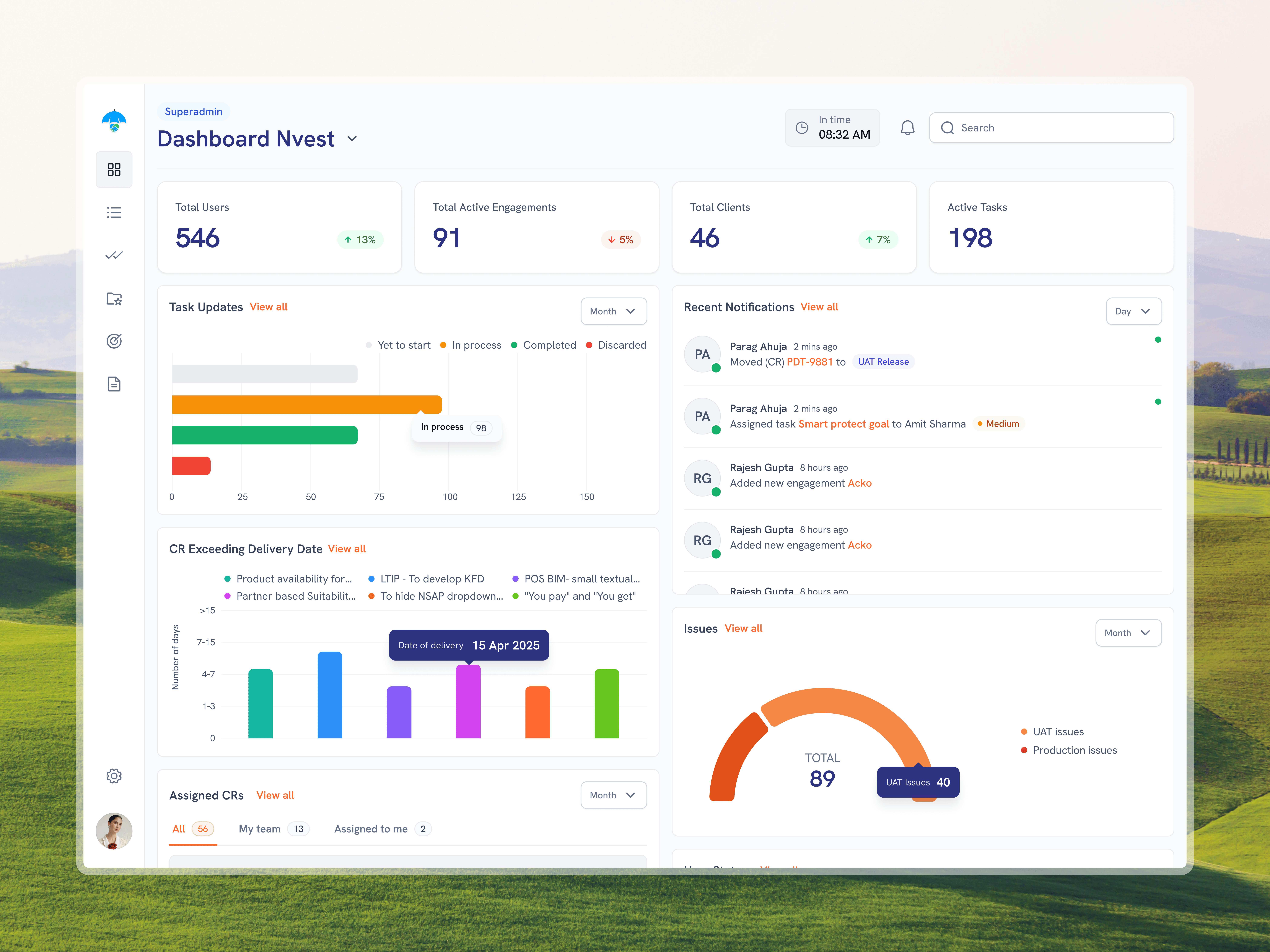 Dashboard for a CRM Tool