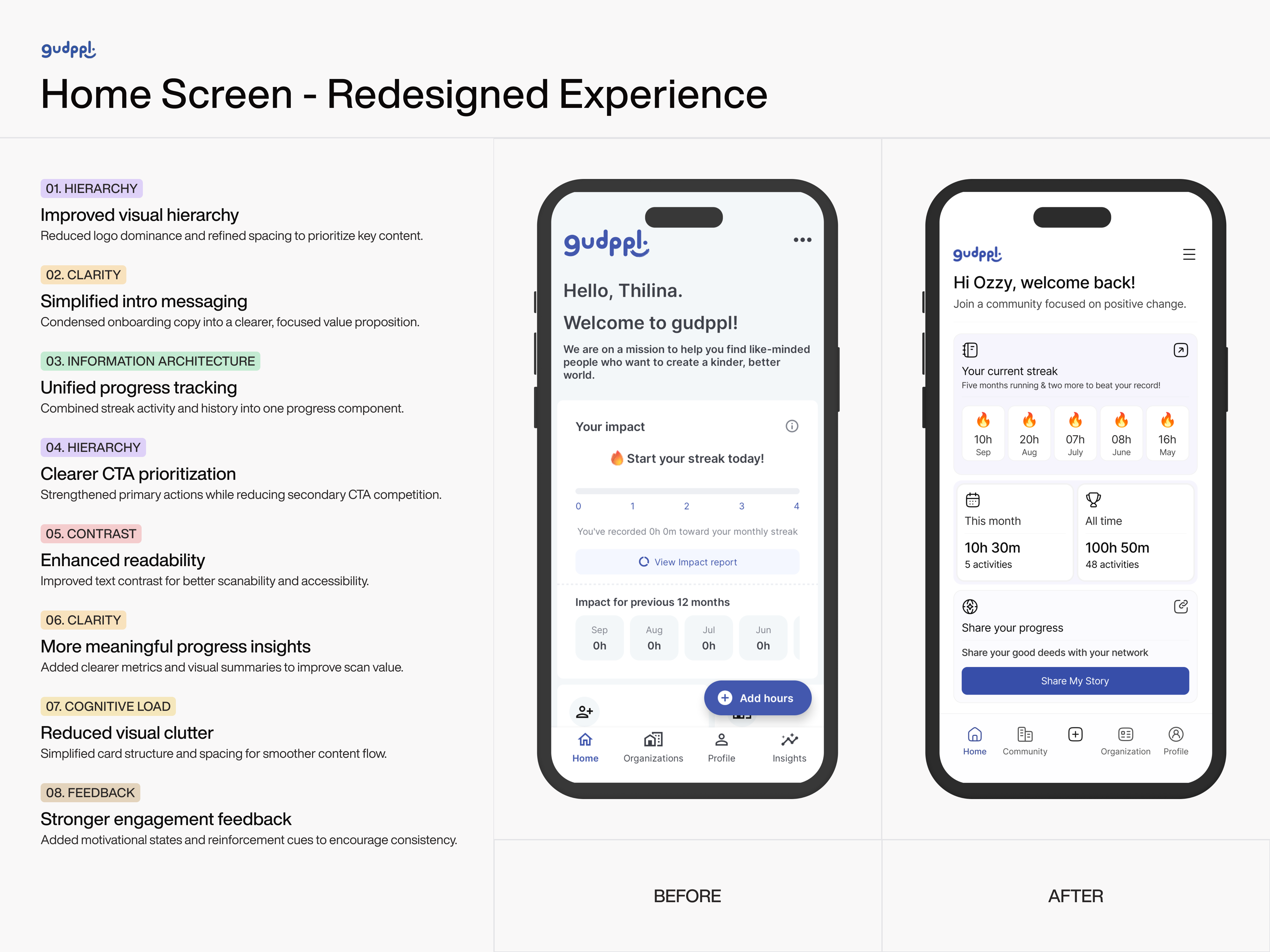 Example of UX Audit & Conversion Focused Redesign