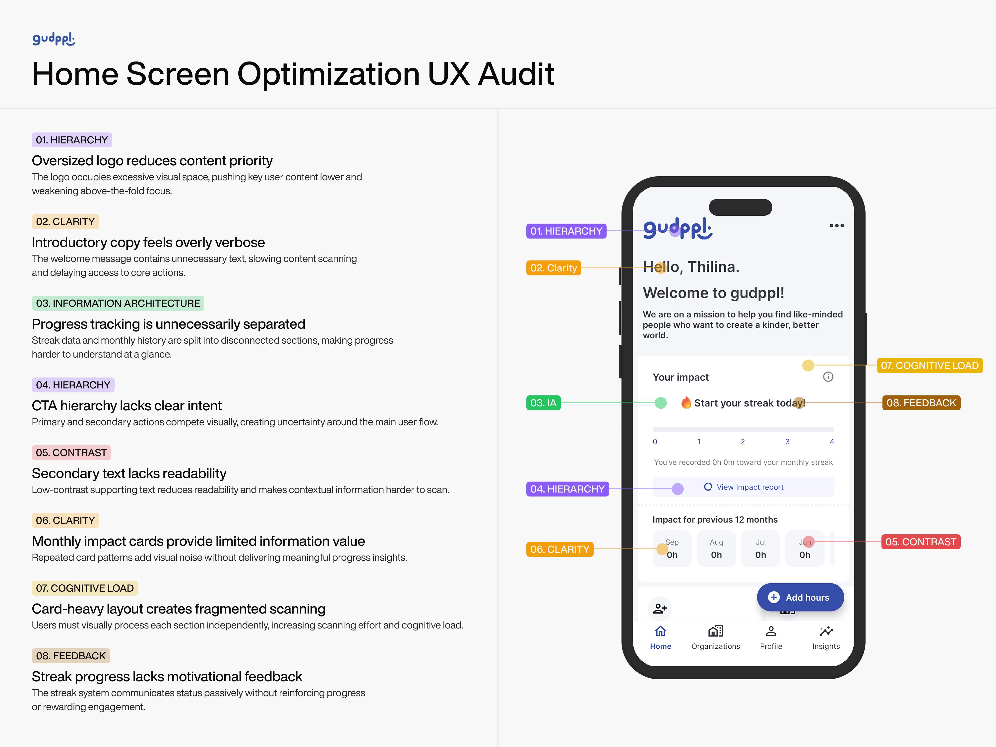 Example of UX Audit & Conversion Focused Redesign