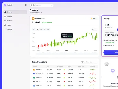 Crypto Exchange Dashboard: Trading & Wallet Management Platform app design chart chart crypto crypto crypto swap cryptocurrency dashboard fklvn product design saas saas crypto app web design saas product design swap crypto app swap transaction transaction swap uiux web app web design web3 web3 app