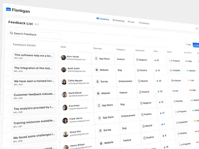 Flankgan - AI Customer Feedback Aggregator Dashboard ai customer feedback ai dashboard ai saas clean customer feedback dashboard dashboard design dashboard list dashboard minimalist dashboard notes dashboard saas dashboard ui dashboard ux design saas saas customer feedback saas dashboard ui uiux ux
