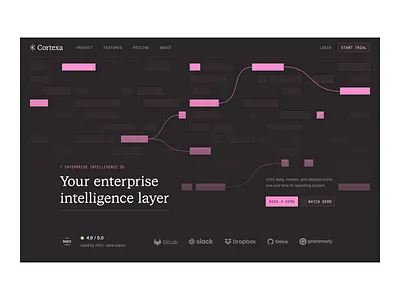 Cortexa — Intelligence Layer ai analytics blockchains clean ui dark mode developer enterprise intelligence intelligence layer interface design landing page product product design productivity saas simulation ui web design web3 website