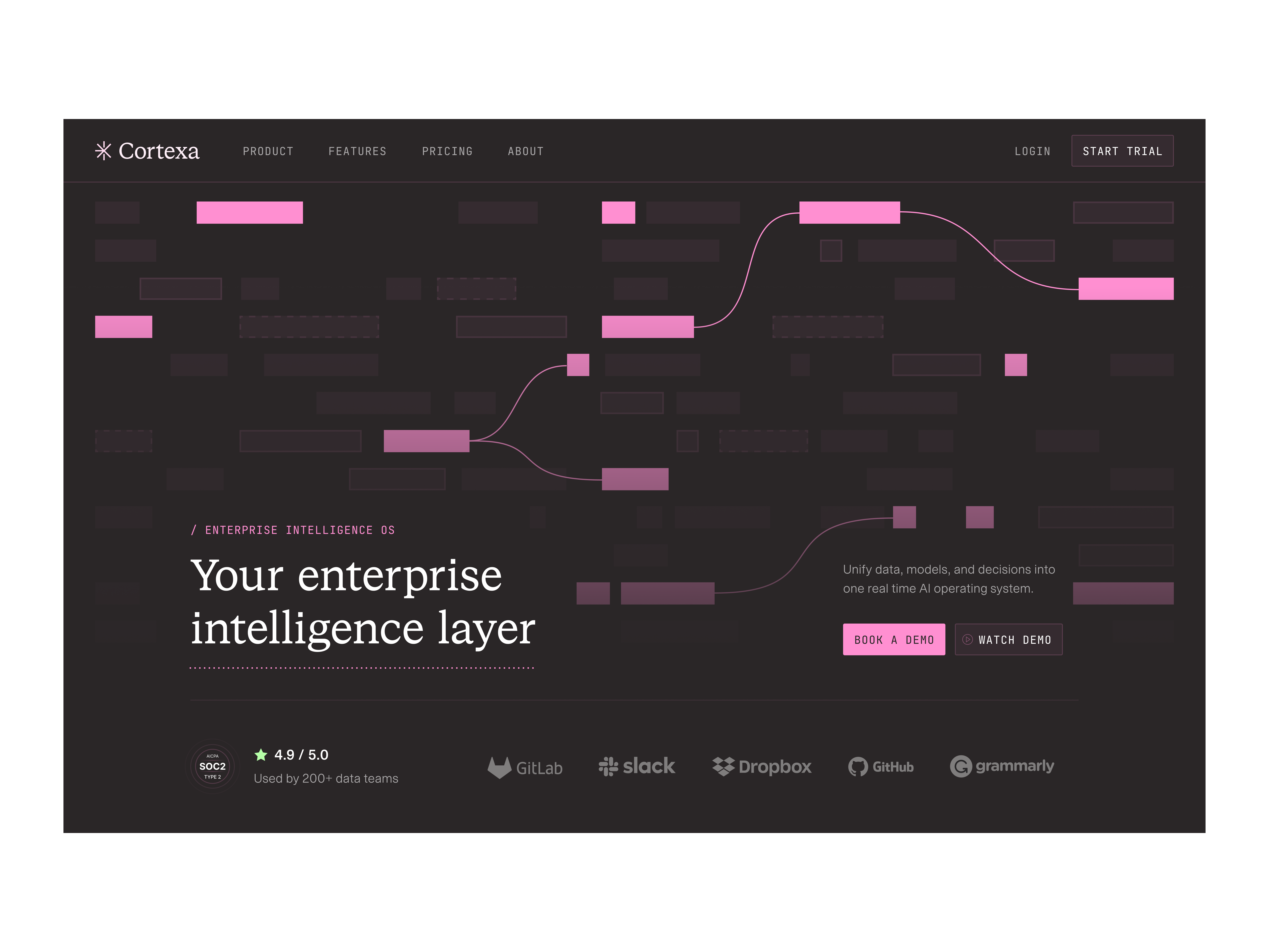 Example of Cortexa — Intelligence Layer