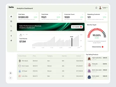 e-commerce sales dashboard design conversion focus dashboard dashboard dashboard design dashboard ui dashboard uiux ecommerce uiux modern dashboard saas uiux