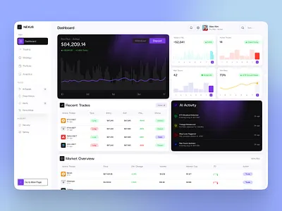 Crypto Dashboard Design blockchain ui crypto currency crypto dashboard crypto dashboard design cryptoexchange finance dashbaord product web