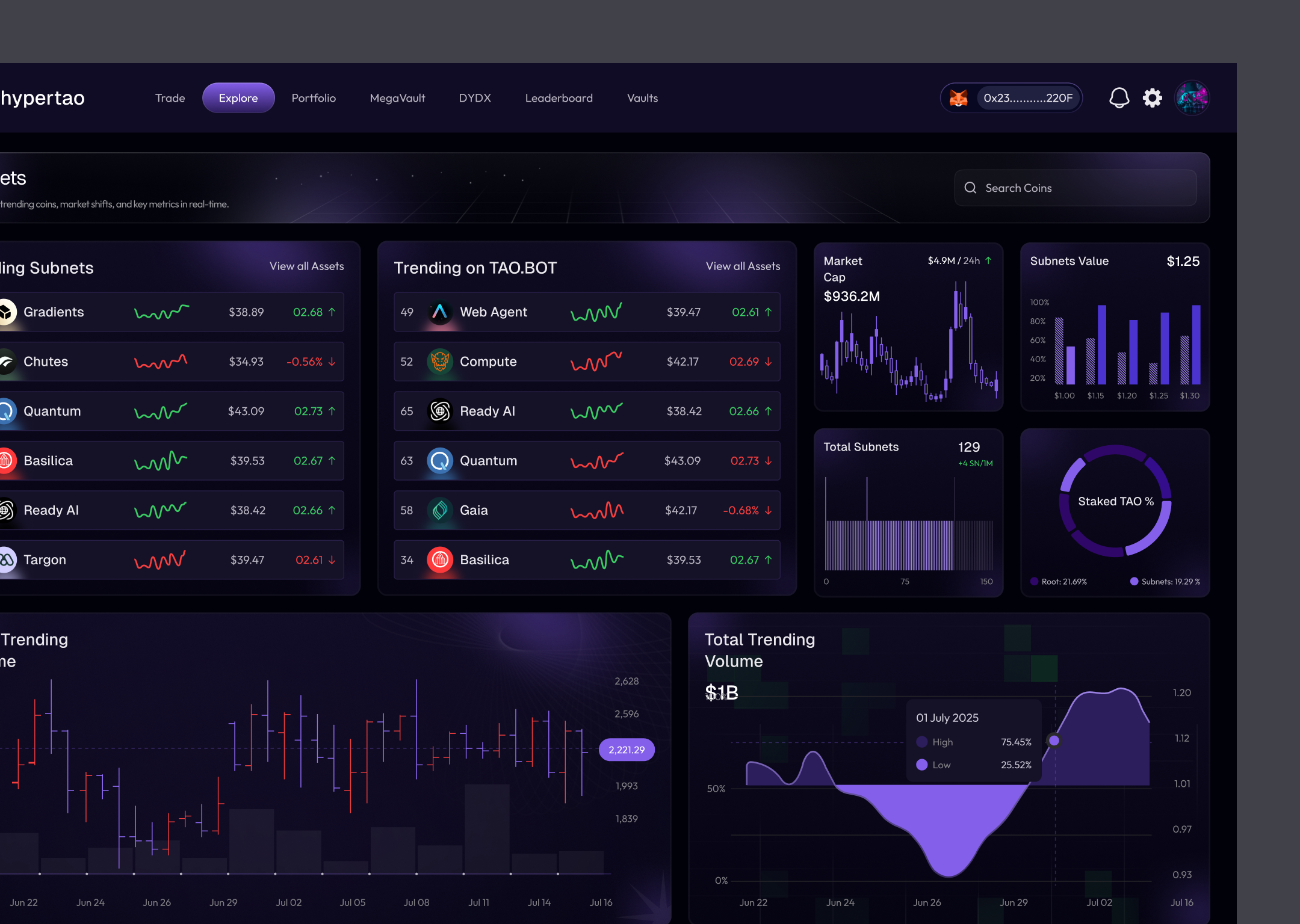 Crypto Analytics Dashboard | Crypto Trading UI | Web App Design blockchain trading crypto crypto app crypto application crypto dashboard crypto dashboard app crypto exchange crypto tracker crypto trading crypto trading dashboard crypto trading ui crypto wallet cryptocurrency defi dashboard portfolio tracker product saas trading dashboard web
