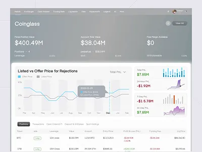 Crypto Dashboard UI — Trading Analytics Web App Design crypto app crypto dashboard product design web app design web design web3 website