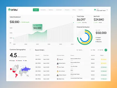 Orieu - Solar Ecommerce Sales Analytics Dashboard UI Design analytics analytics dashboard dashboard dashboard design design ecommerce energy panel product design renewable energy solar solar business solar dashboard solar ecommerce solar energy solar panel solar store solar system ui design ui ux design