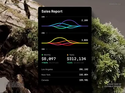 Hyper Charts – Modern LineChart Analytics UI 3d animation card chart claude code dashboard dataviz design desktop illustration infographic line tech template ui vibecode widget