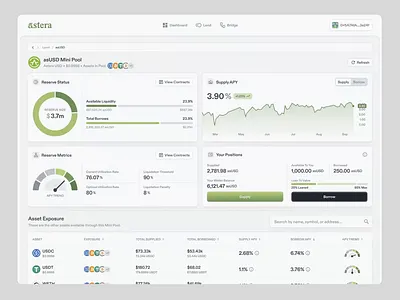 Astera: Crypto Mini Pool Dashboard charts crypto dashboard defi light theme product design ui ux
